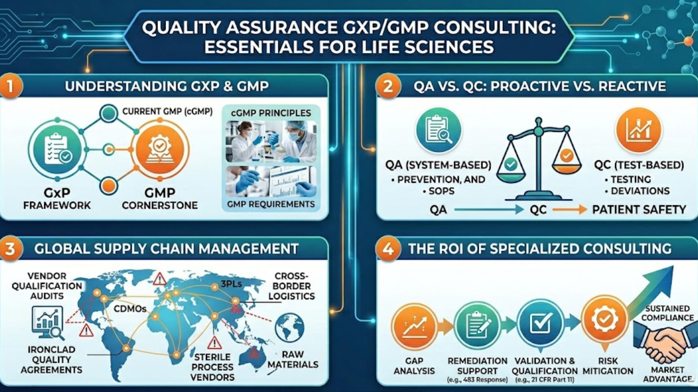 gxp gmp infographic