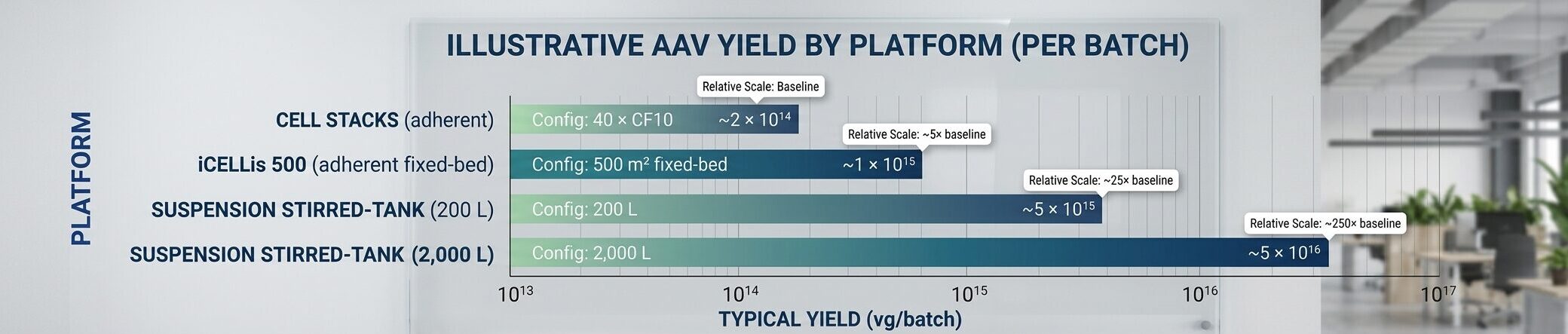 yield