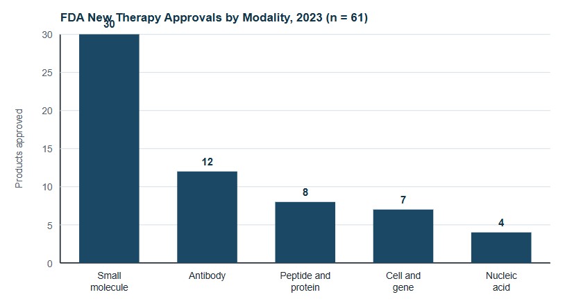 fda therapy approval